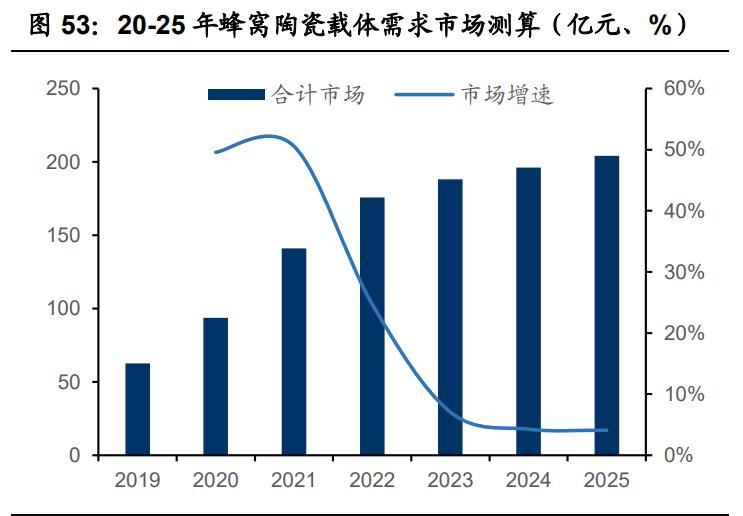 国瓷材料扩产,国瓷材料未来成长性分析