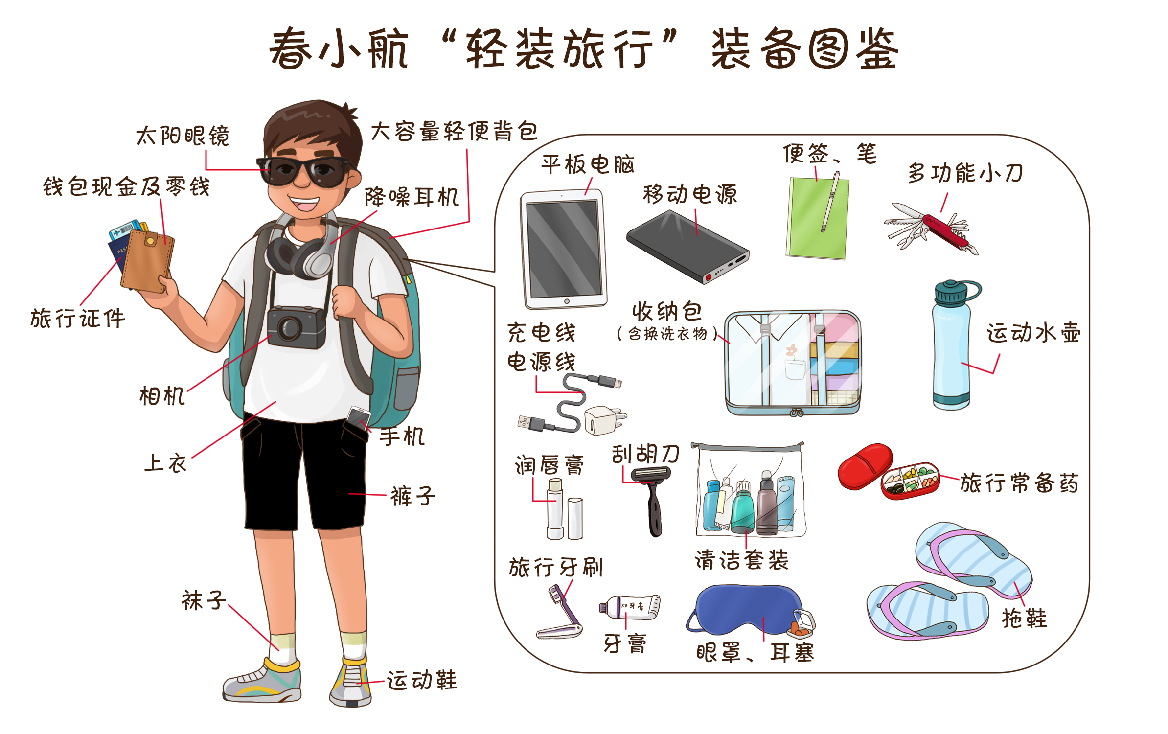 打包干货方法,行李箱过安检怎么最省力