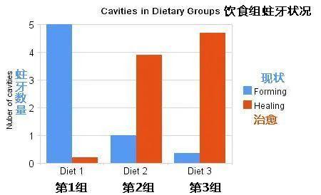 怎么改善蛀牙,怎样治疗牙齿痛和蛀牙
