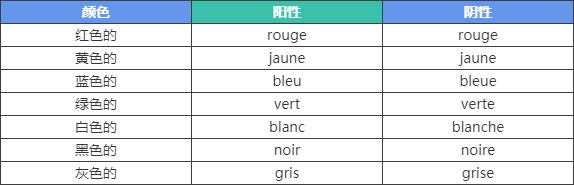 给你点颜色瞧瞧英语口语怎么说,给你点颜色看看怎么翻译成英语