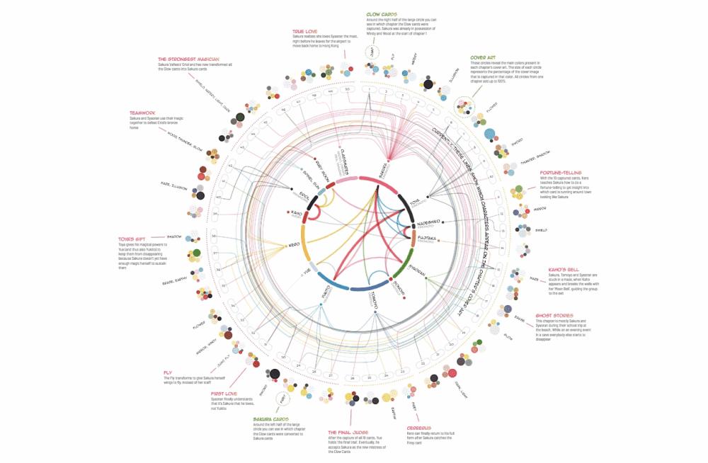 数据分析与可视化实例,数据分析及可视化案例