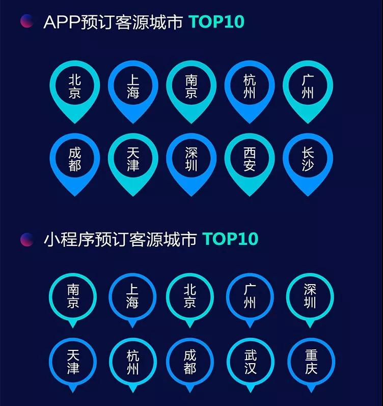 新华网携手途牛联合发布《2018年度移动旅游发展及消费白皮书》