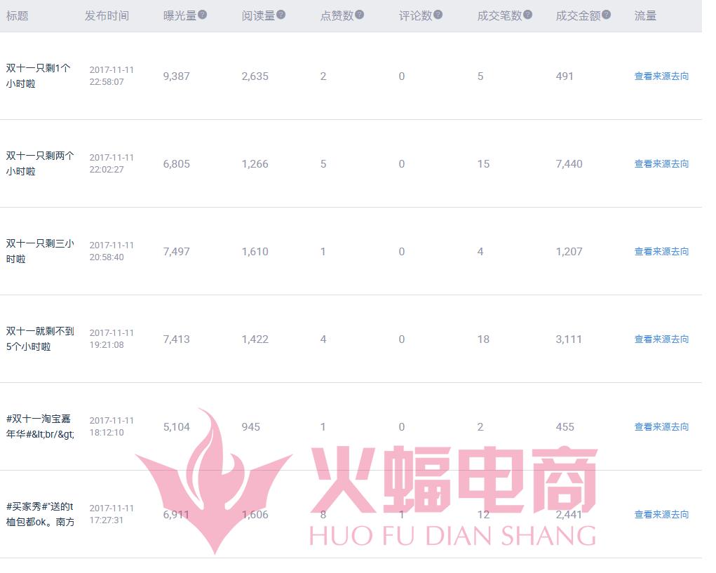 新店如何玩转微淘日引流2000+？