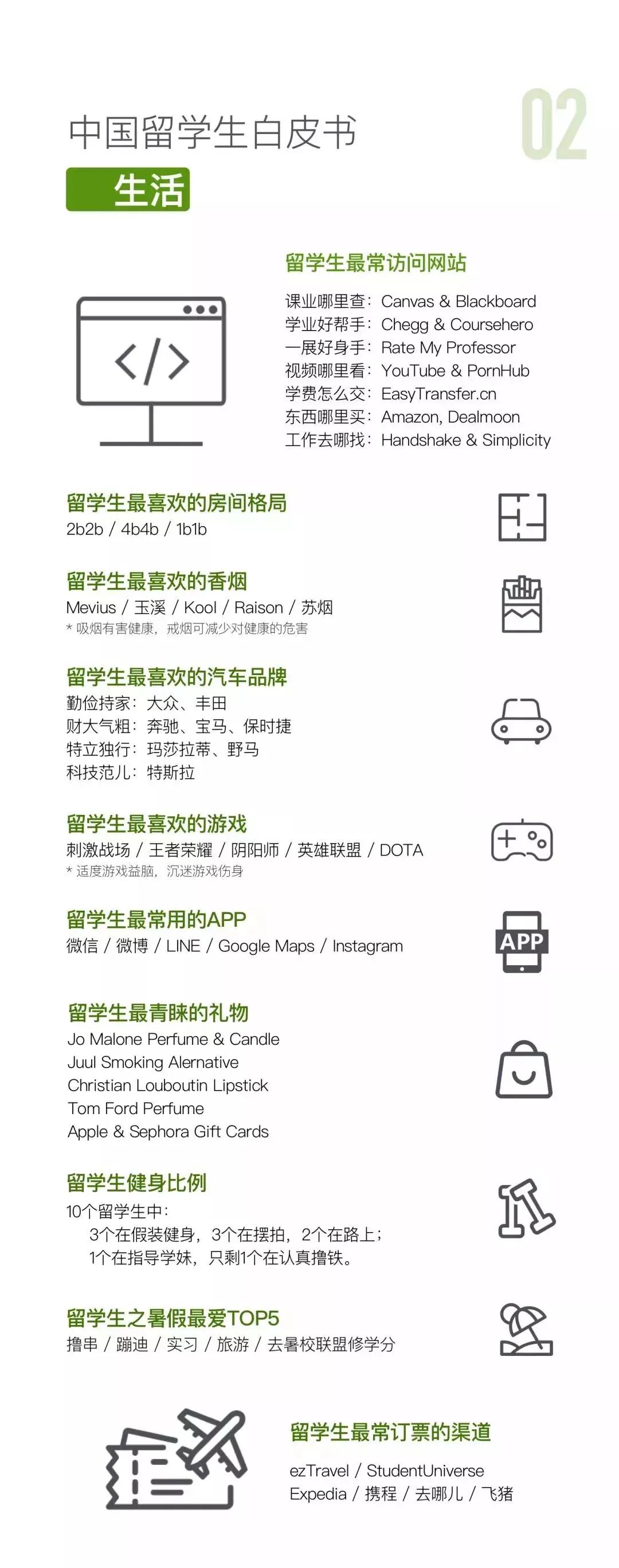 中国学生留学白皮书本科篇,中国留学生必看白皮书