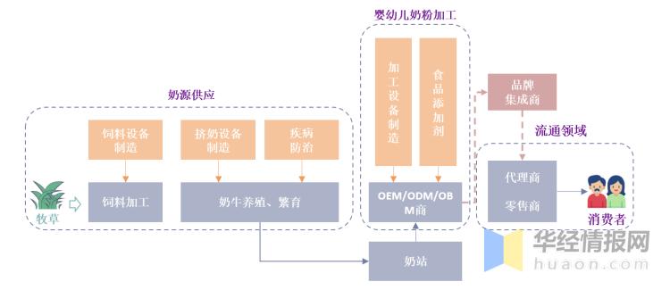 20202025奶粉行业市场前瞻,2023年奶粉行业的趋势