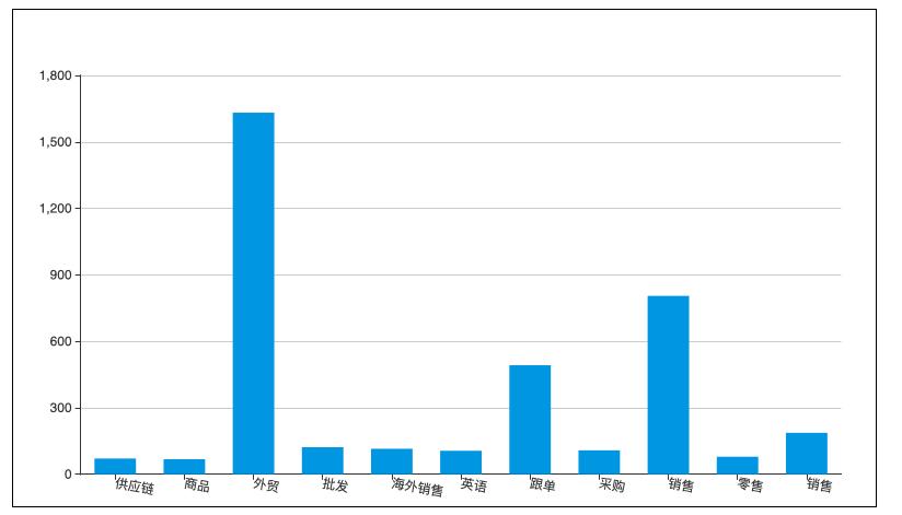 这个岗位做好了，能和马爸爸一起去敲钟，你信吗