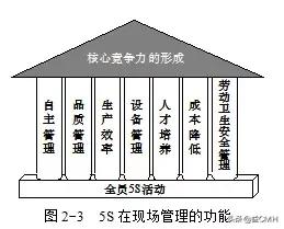 工厂推行5s管理的七大误区,工厂5s管理利弊