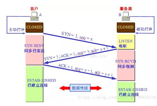 计算机网络基础知识通俗易懂,了解计算机网络最核心的基础知识