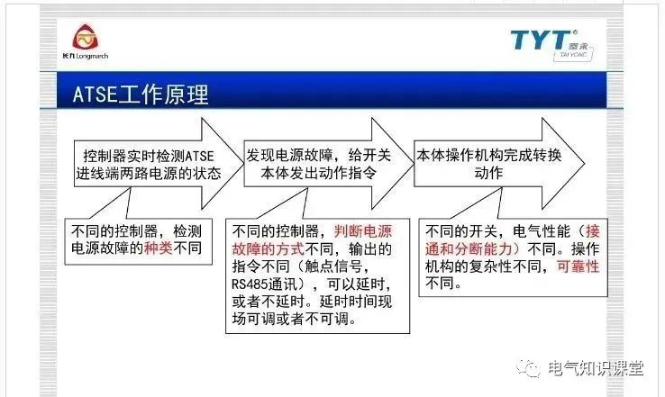 atse双电源自动转换开关,atse双电源智能控制器调整方法