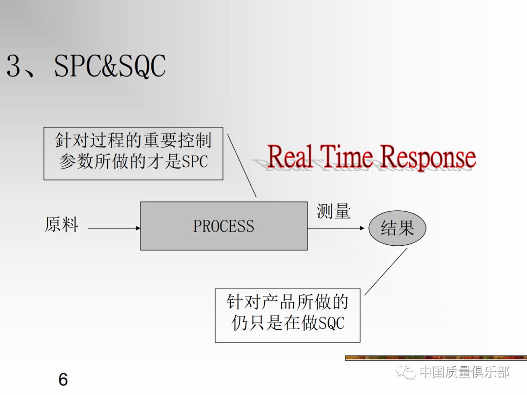 统计过程控制培训,统计过程控制spc课程视频