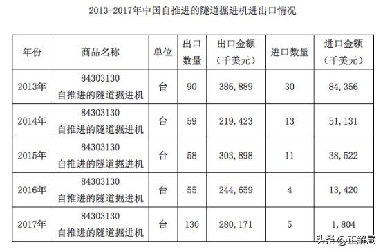 从外国垄断到拿下全球2/3市场只用20年：中国盾构机的奇迹之路