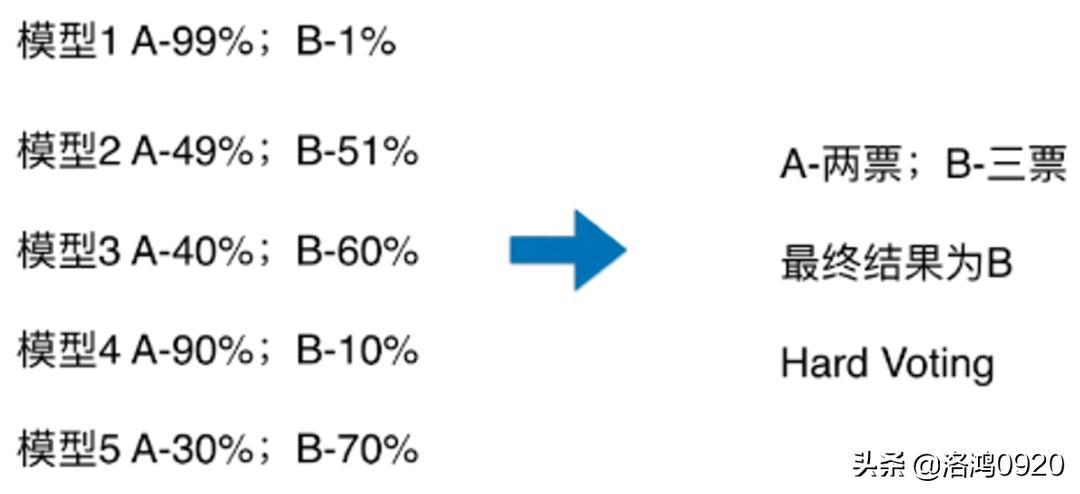 学习Python数据挖掘入门书,数据挖掘入门应该选择哪本书