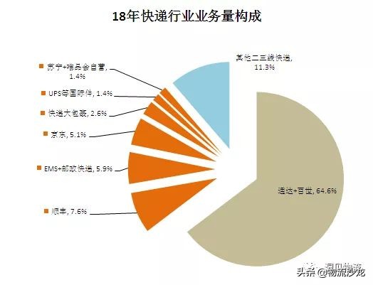 中通和圆通快递哪家强,圆通快递行业发展前景