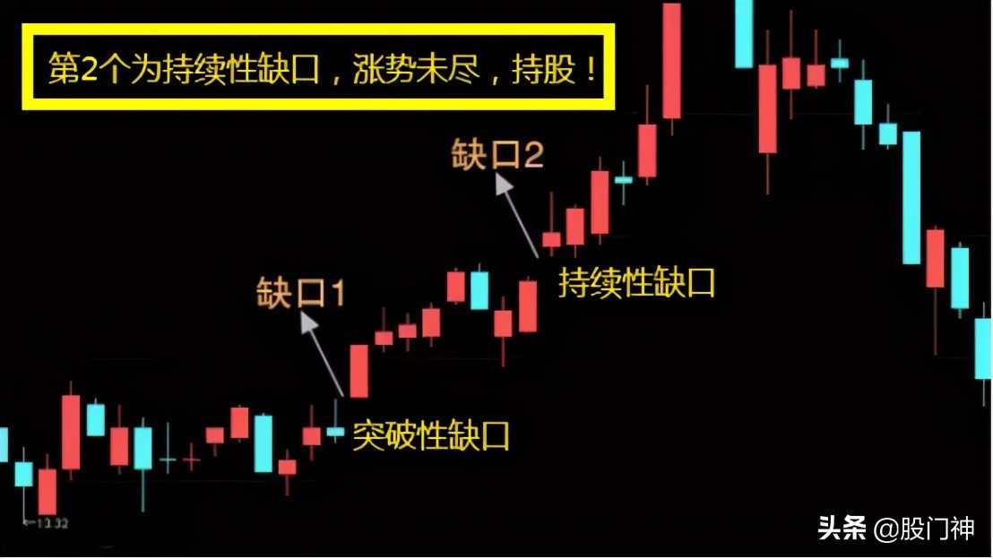 跳空缺口买入法图解,缺口技巧实战视频