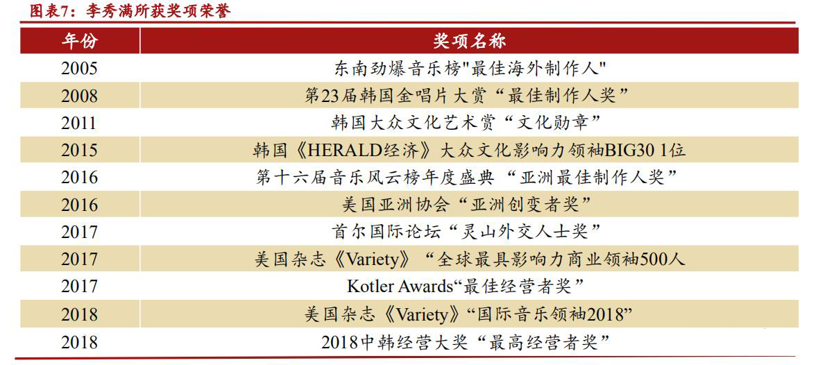 sm鍏徃kpop,sm濞变箰鎴愮珛kpop