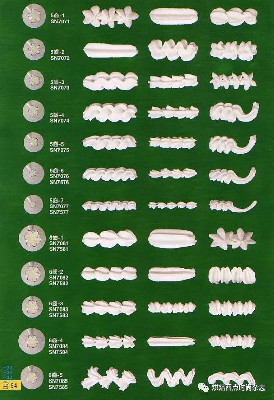 十种常用裱花嘴,裱花嘴大全