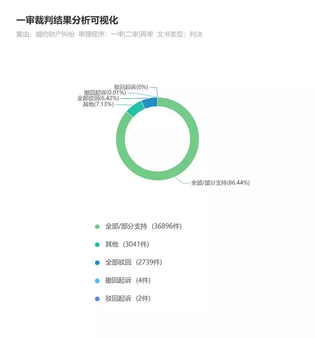 彩礼退还最佳案例,彩礼退还嫁妆不退案例