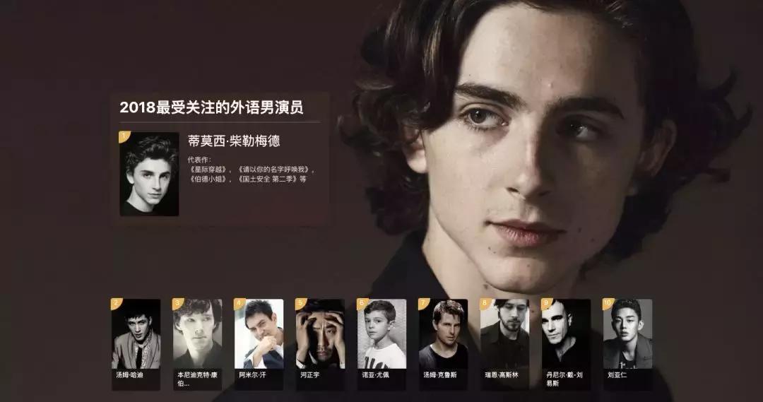 2018豆瓣最高分电影,豆瓣评分电影排行榜top100