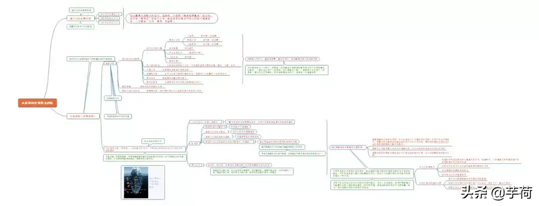 新媒体怎么写软文,新媒体运营软文盘点式标题