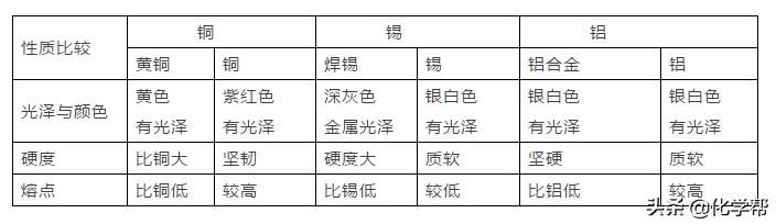 初中化学金属的化学性质教学设计,化学金属初中基础知识