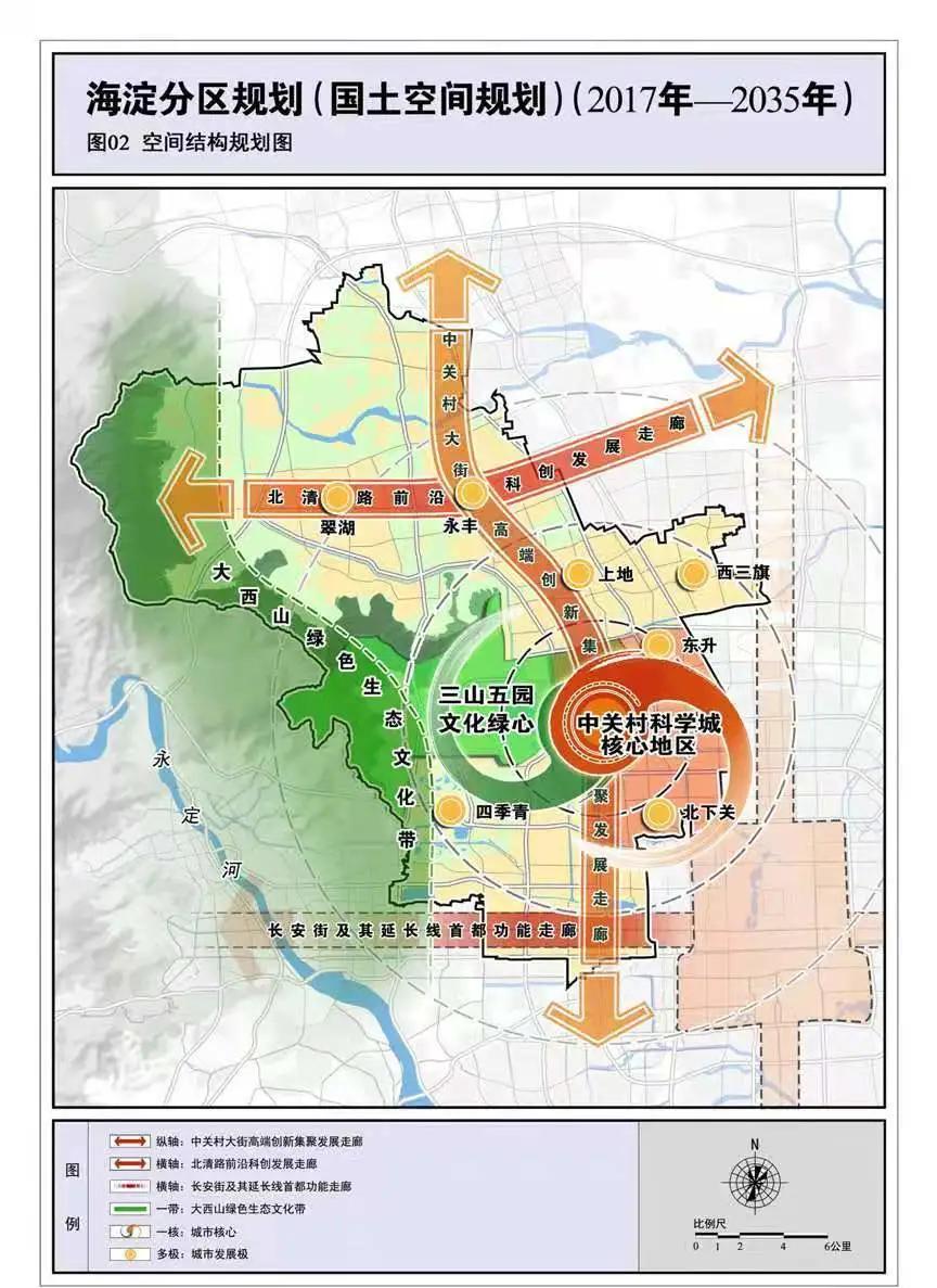 西北旺高架桥规划,西北旺x5地块规划
