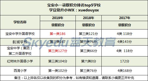 深圳市升学排名,深圳市海裕小学2023年积分