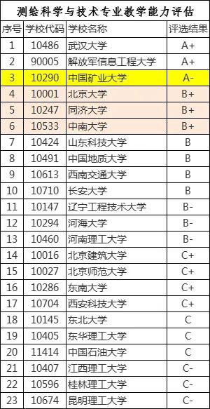 测绘科学与技术专业国内大学排名及就业前景