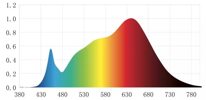 led射灯怎么选择,射灯智能射灯怎么选