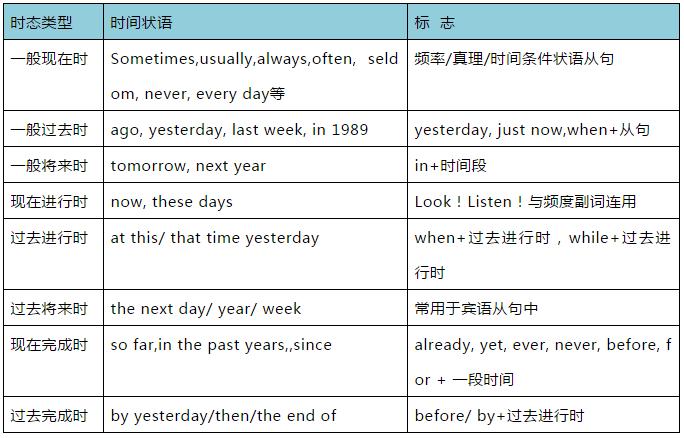 奇速英语初中1600单词记忆有妙招,奇速英语语法视频讲解