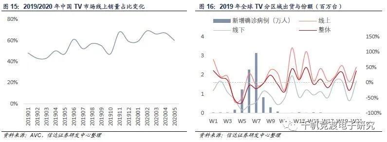 京东方和tcl面板行情,面板行业最近趋势