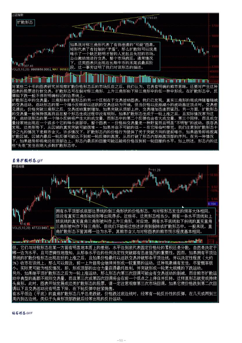 股市趋势技术分析赚钱吗,股市趋势技术分析读后感