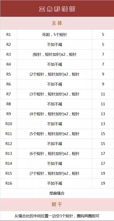 家里毛线好多可以做什么,家里毛线很多可以用来干什么