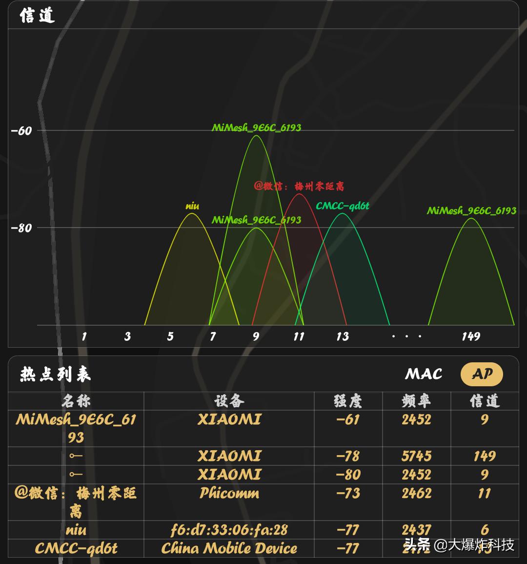 有插座就有wifi的路由器好么,有插头就能用的路由器