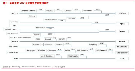 cro行业最新消息,cro行业未来发展趋势
