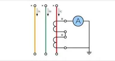 电流互感器正确接线图要不要接零,lzzbj910型电流互感器铭牌含义