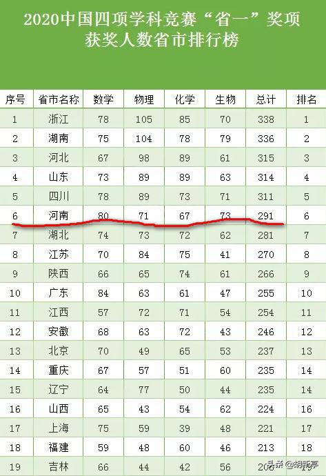 南阳一中喜报,南阳一中为什么成绩好