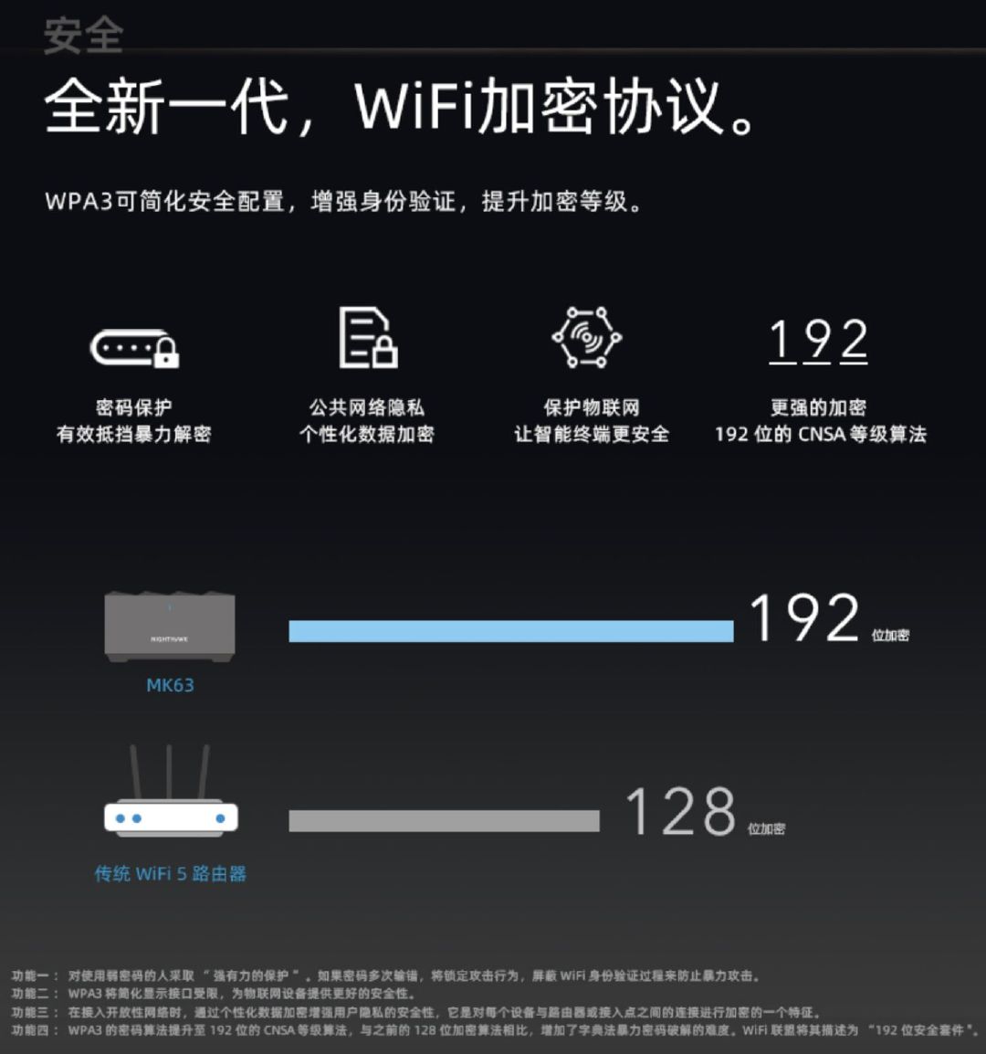 无线网络加密需登录认证,无线网络加密方法