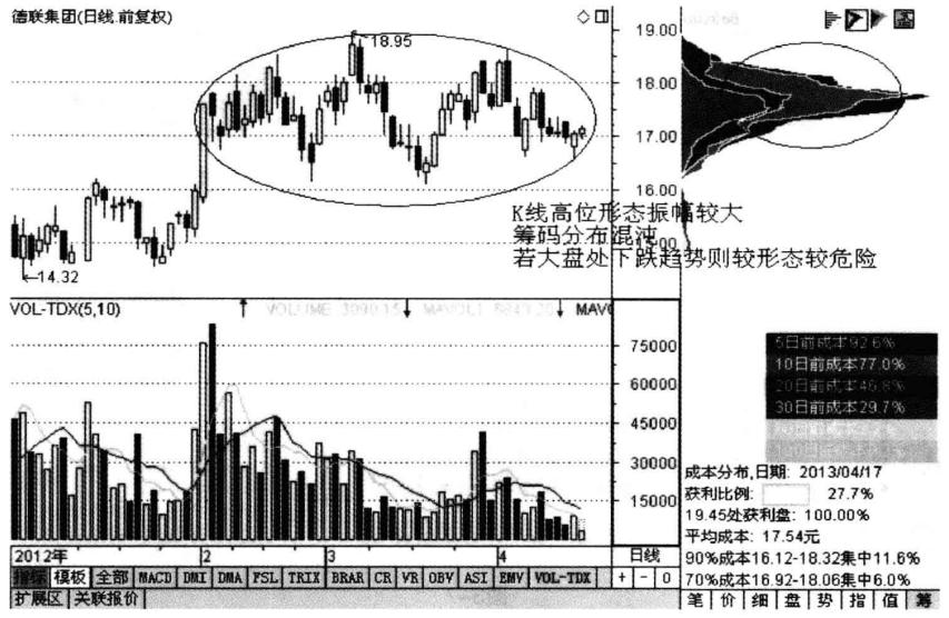 股票主力吸多少筹码拉升,主力吸够多少筹码才会拉升