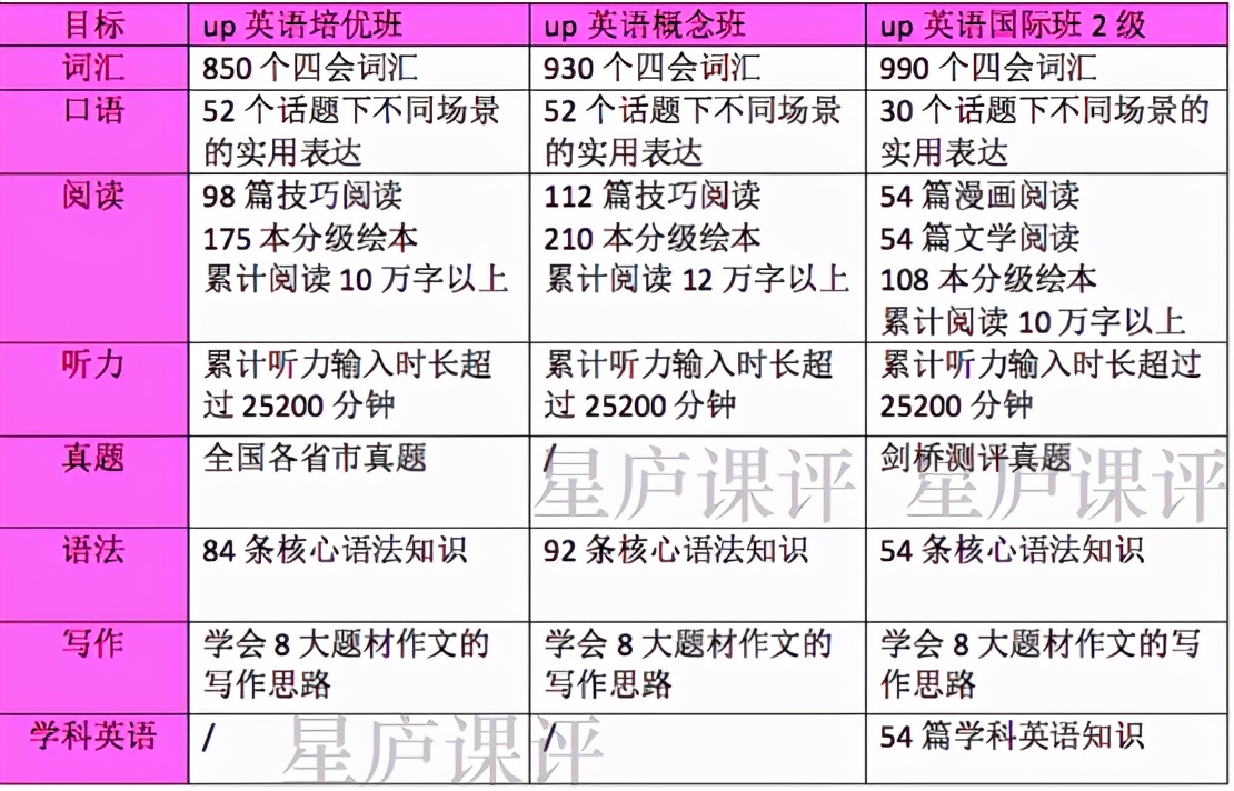 一起学网校在哪里报,一起学网校真能学到知识吗
