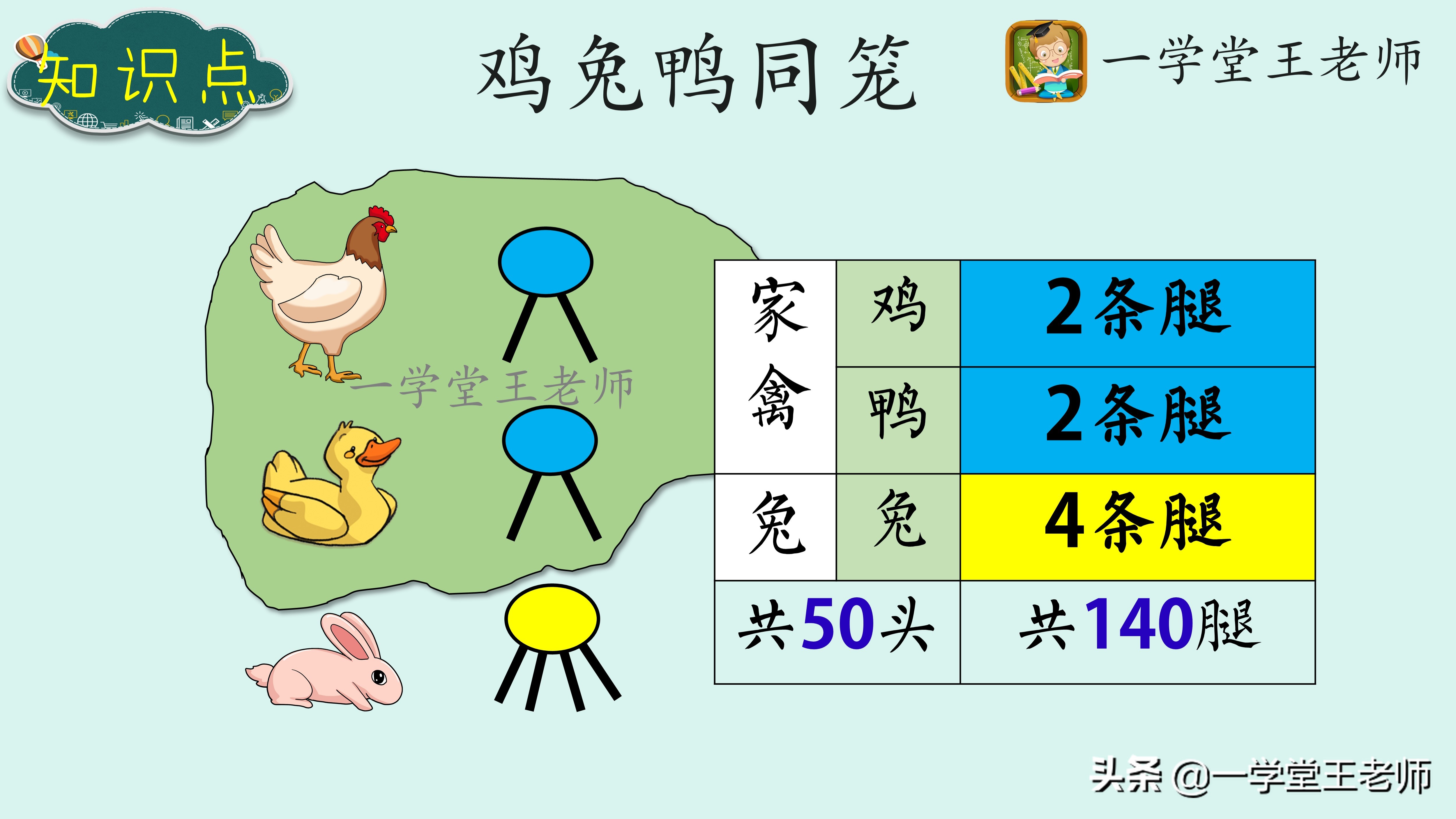 孩子从三年级学奥数合适吗,孩子上三年级有必要学习奥数吗