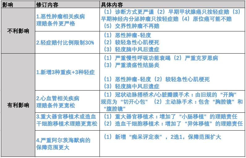 重疾越来越多的案例,十大不建议购买的重疾险