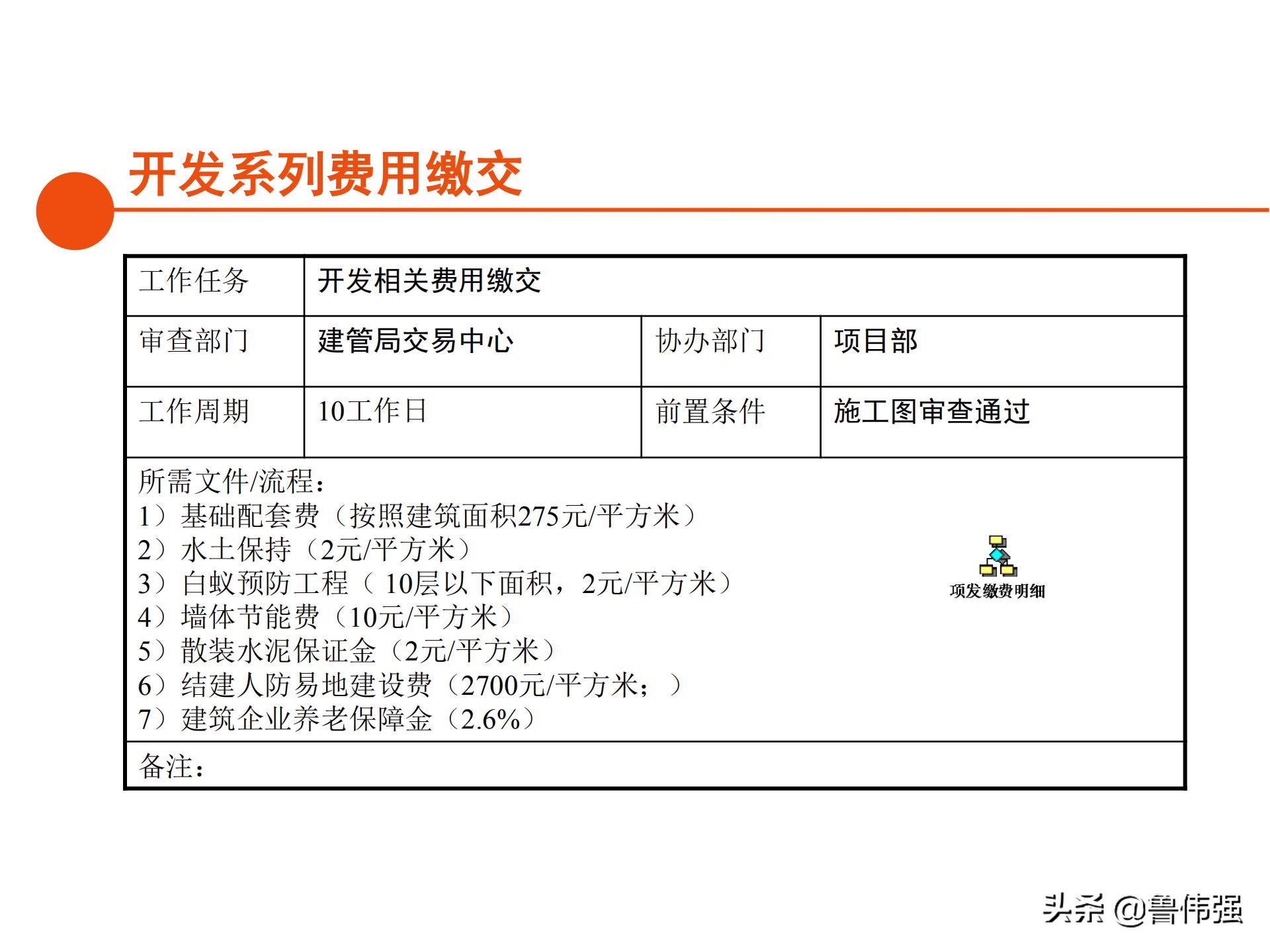 苏州项目报批报建工作流程,报批报建工作流程