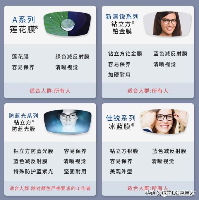 第一次配眼镜眼镜店验光全流程,眼镜验光基础知识入门