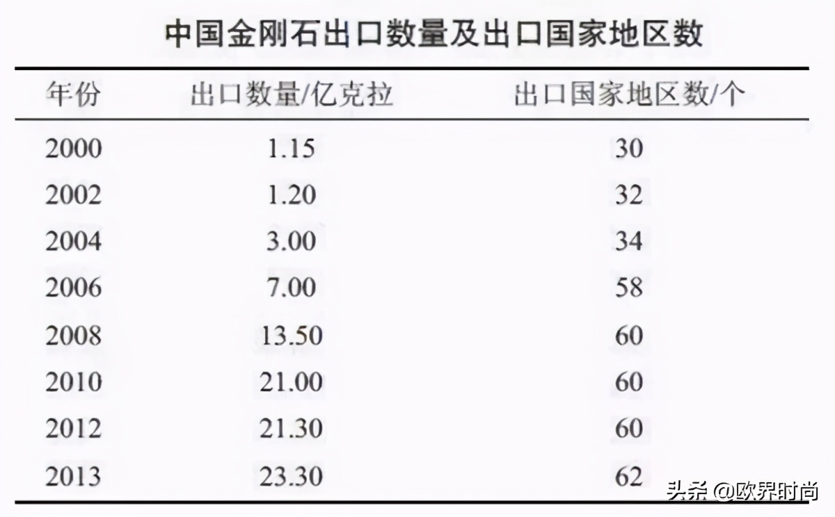 钻石真的稀有吗,钻石真的是永恒的吗