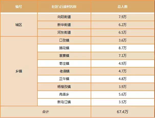 颍东香港财富广场,香港财富广场颍泉区