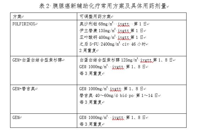 胰腺癌的5年存活率意味什么,胰腺癌的五年存活率只有6%