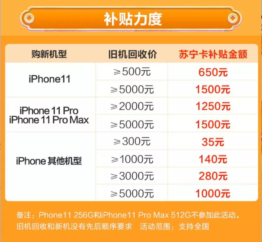 iphone以旧换新去哪儿最划算,第二年以旧换新iphone