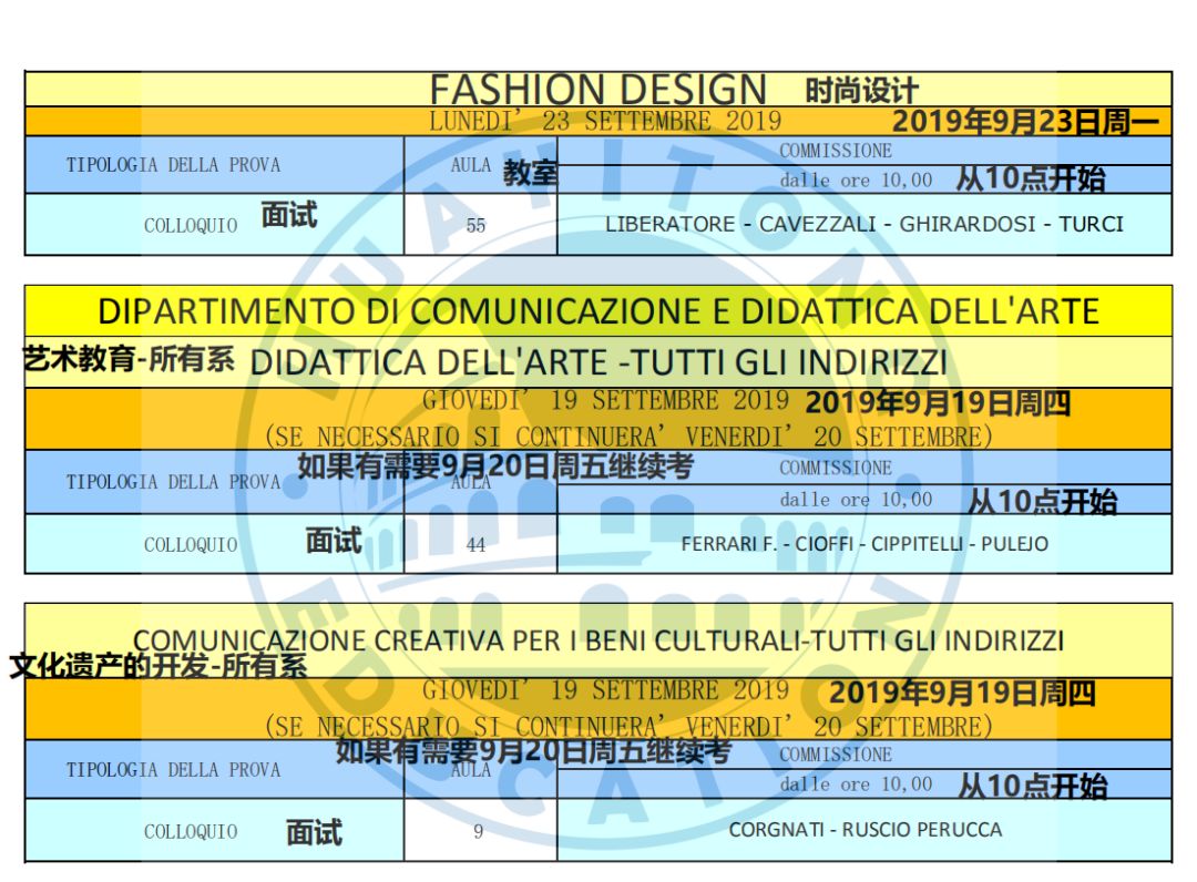 米兰的美术学院有哪些,说好不哭艺考