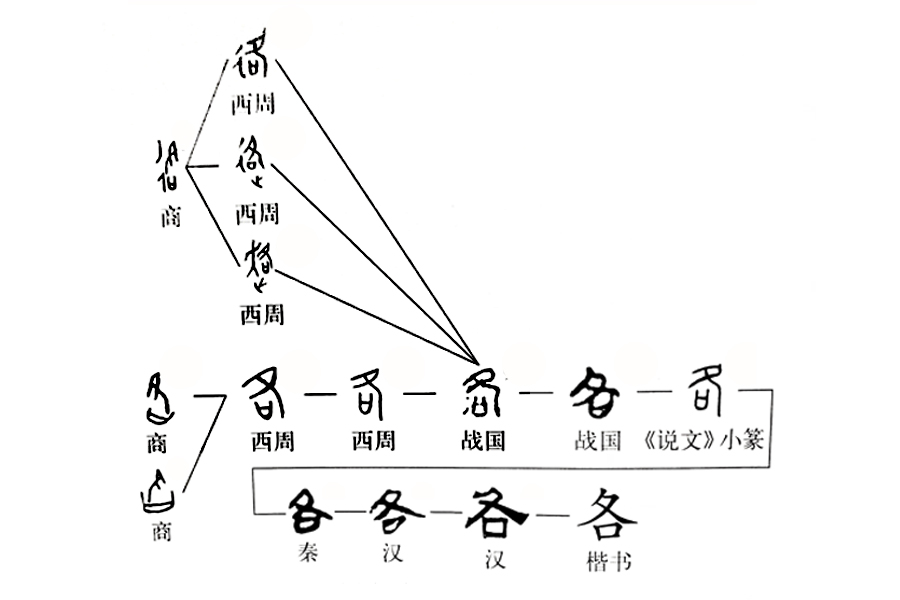 说文解字第234课,说文解字讲解346课
