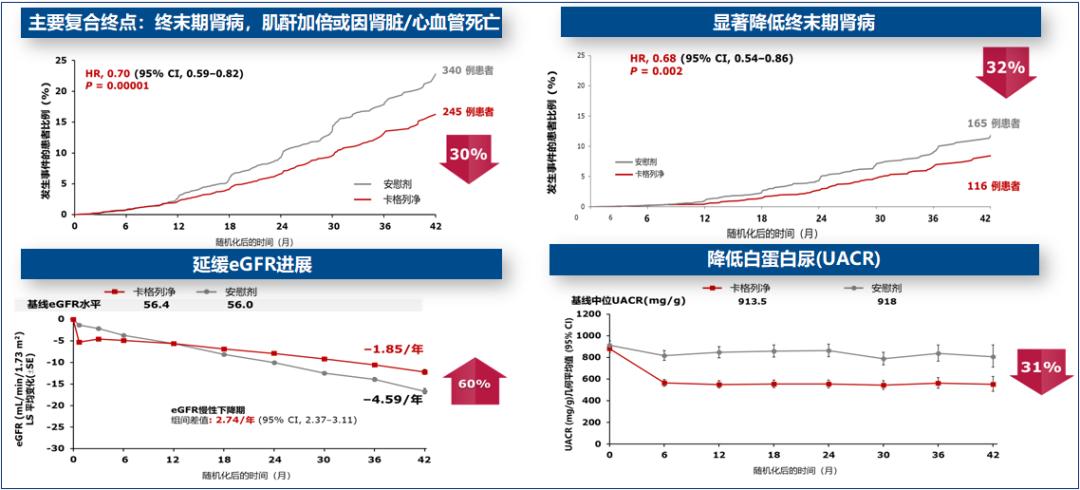 糖尿病新药达格列净2020,达格列净成为糖尿病首选用药